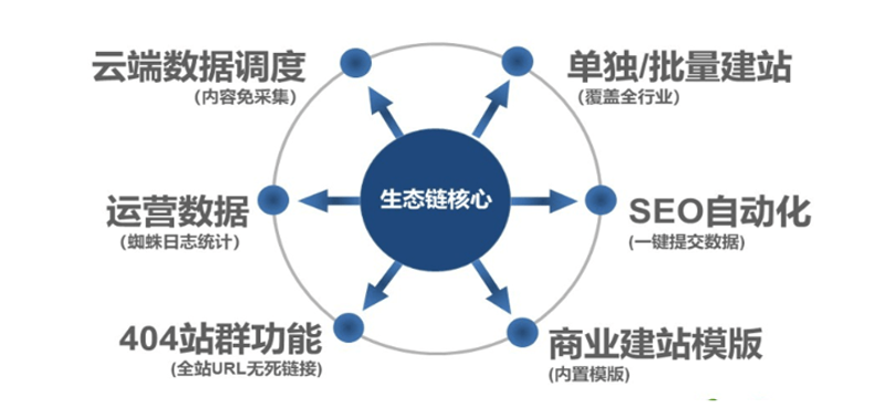 AI全自动养站系统:新时代加油站运营的新模式