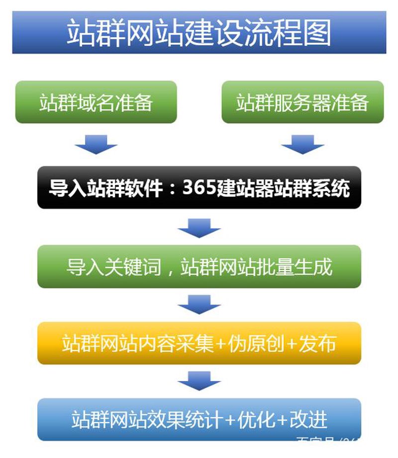 站群收录方案
