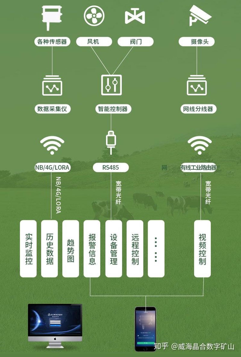 AI全自动养站系统
